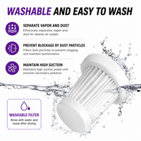 Mini Cordless Vacuum Cleaner 5500Pa Portable Handheld Cleaner