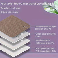 Cozy Comfort Leak-Proof Mats